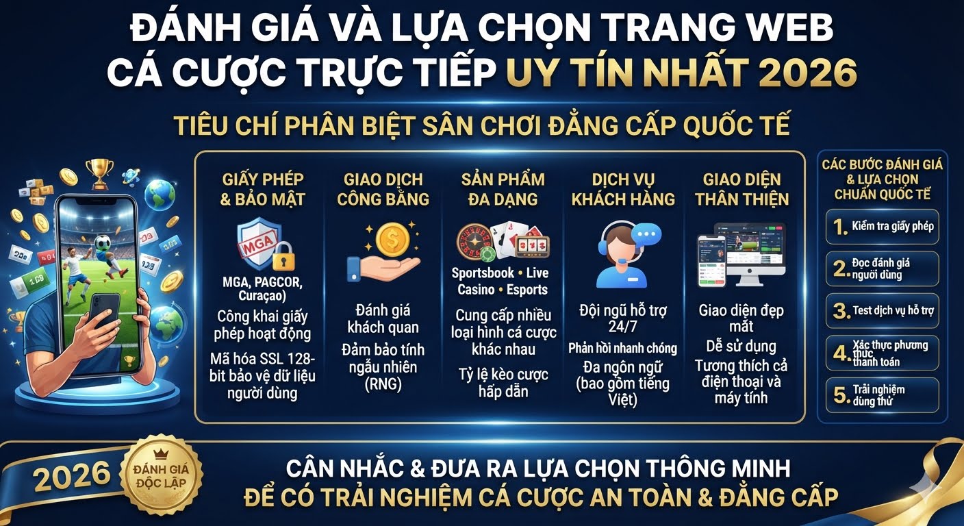 Trang web cá cược trực tiếp uy tín nhất 2026
